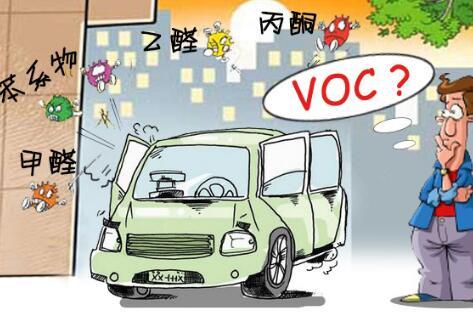 VOC及其它有害物质检测