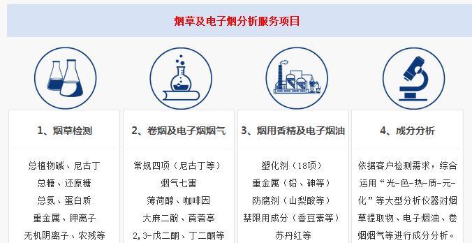 儿童定位手表ce-nb fcc-id rohs认证
