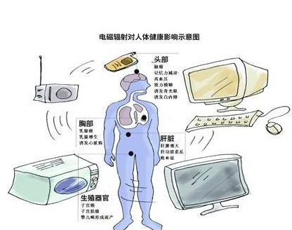 辐射检测