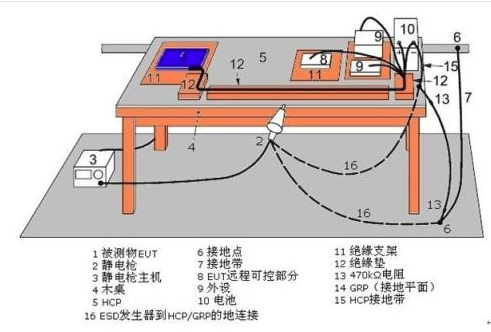 静电放电检测
