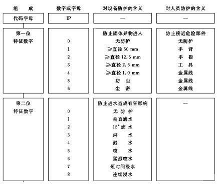 IP等级防水防尘测试专业概述