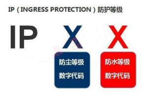 IP防尘防水等级测试及方法