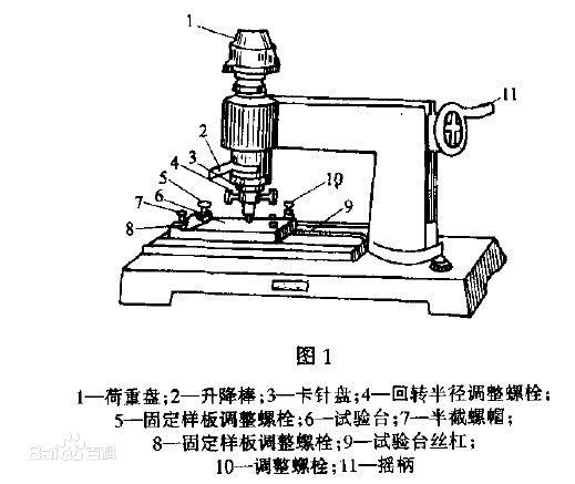 附着力测试