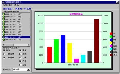 色谱分析常用的几种定量方法