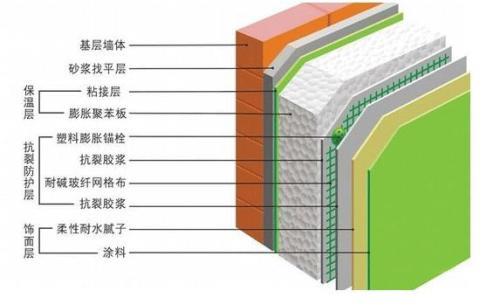 建筑外墙保温材料检测