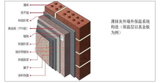 建筑节能材料及节能现场检测