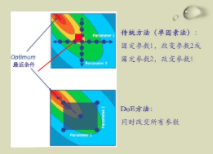 电源适配器做DOE认证详情咨询